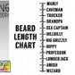 Beard length